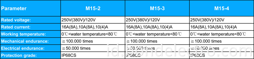 Parameter of Float Switch